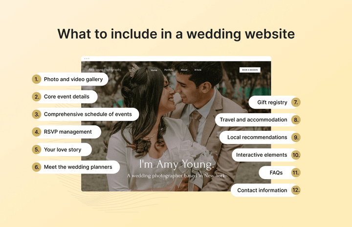 Infographic showing what to include in a wedding website