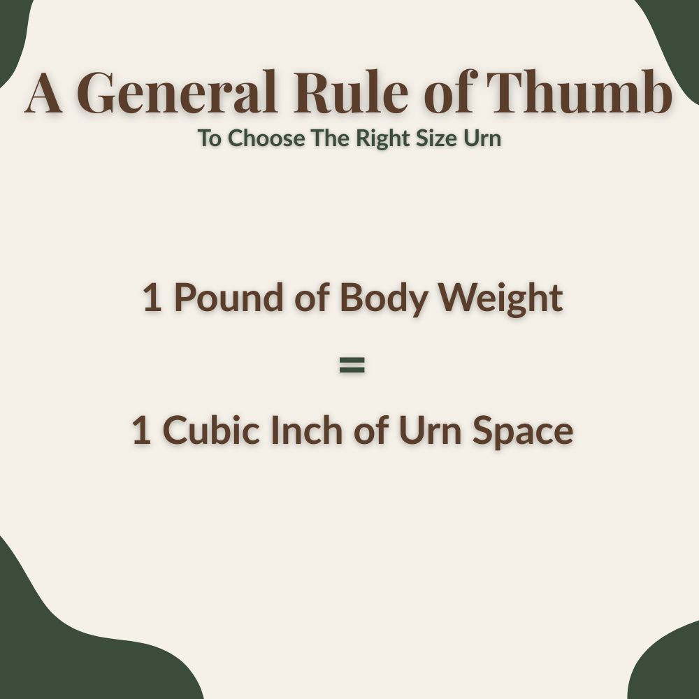 image showing how to calucute the right size urn