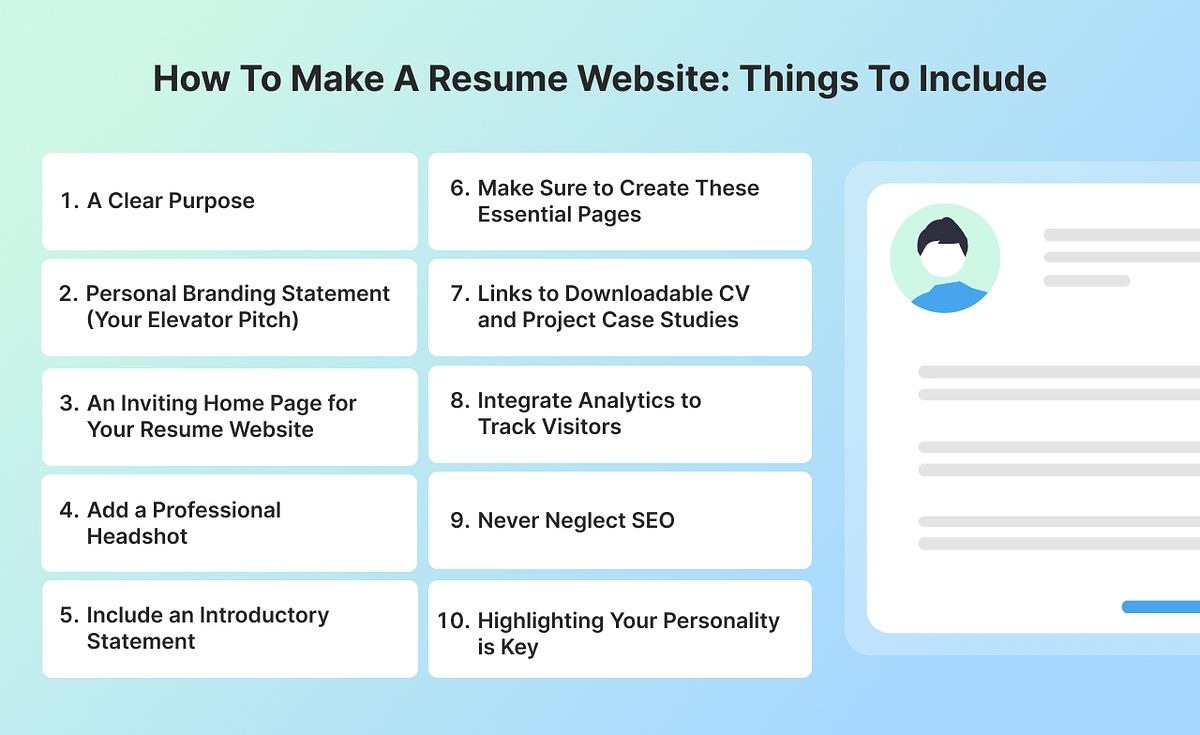 Infographic showing how to make a resume website