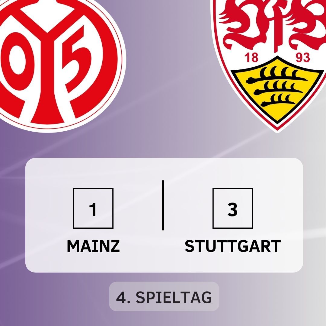 4. Spieltag: Knapper Auswärtssieg in Mainz