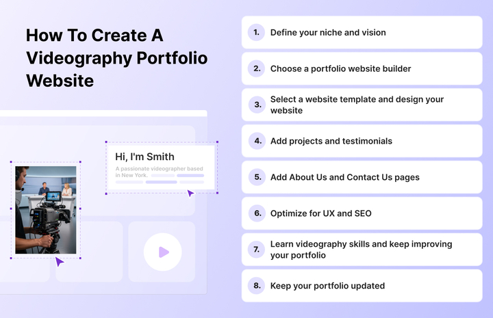 Étapes pour créer un portfolio de vidéographie