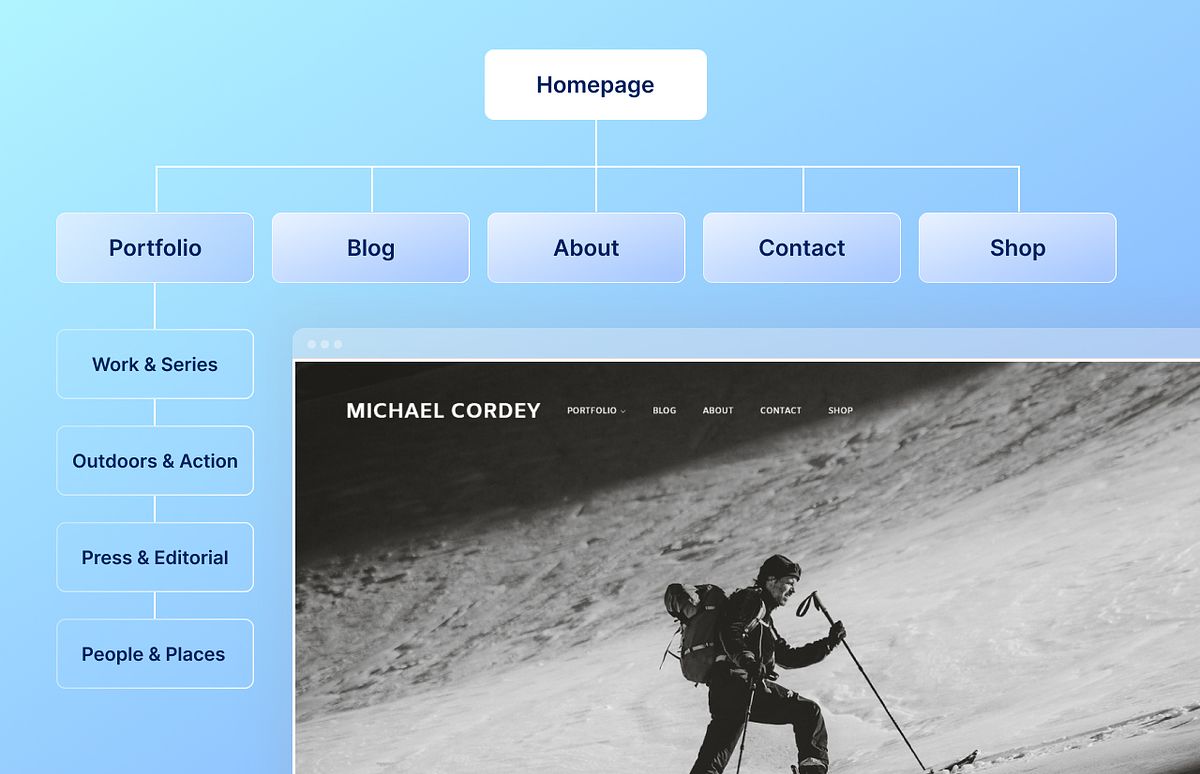 Michael Cordey's photography portfolio website