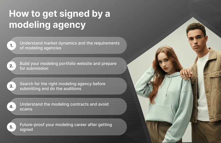 How to get signed by a modeling agency infographic