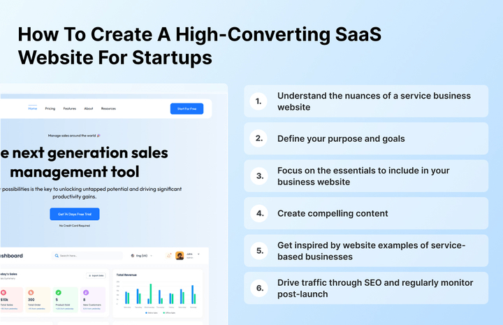 Infografik zur Erstellung einer hochkonvertierenden SaaS-Website für Startups.