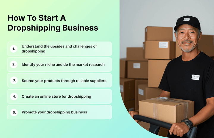 Infographic showing key steps involved in how to start a dropshipping business