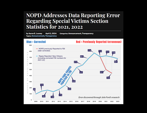 Gender Based Violence & Policing