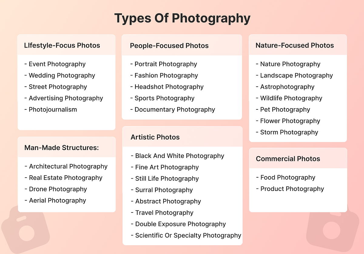 Types de photographie