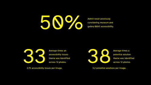 Infographic presenting key statistical findings from analysis of the semi-structured interviews.