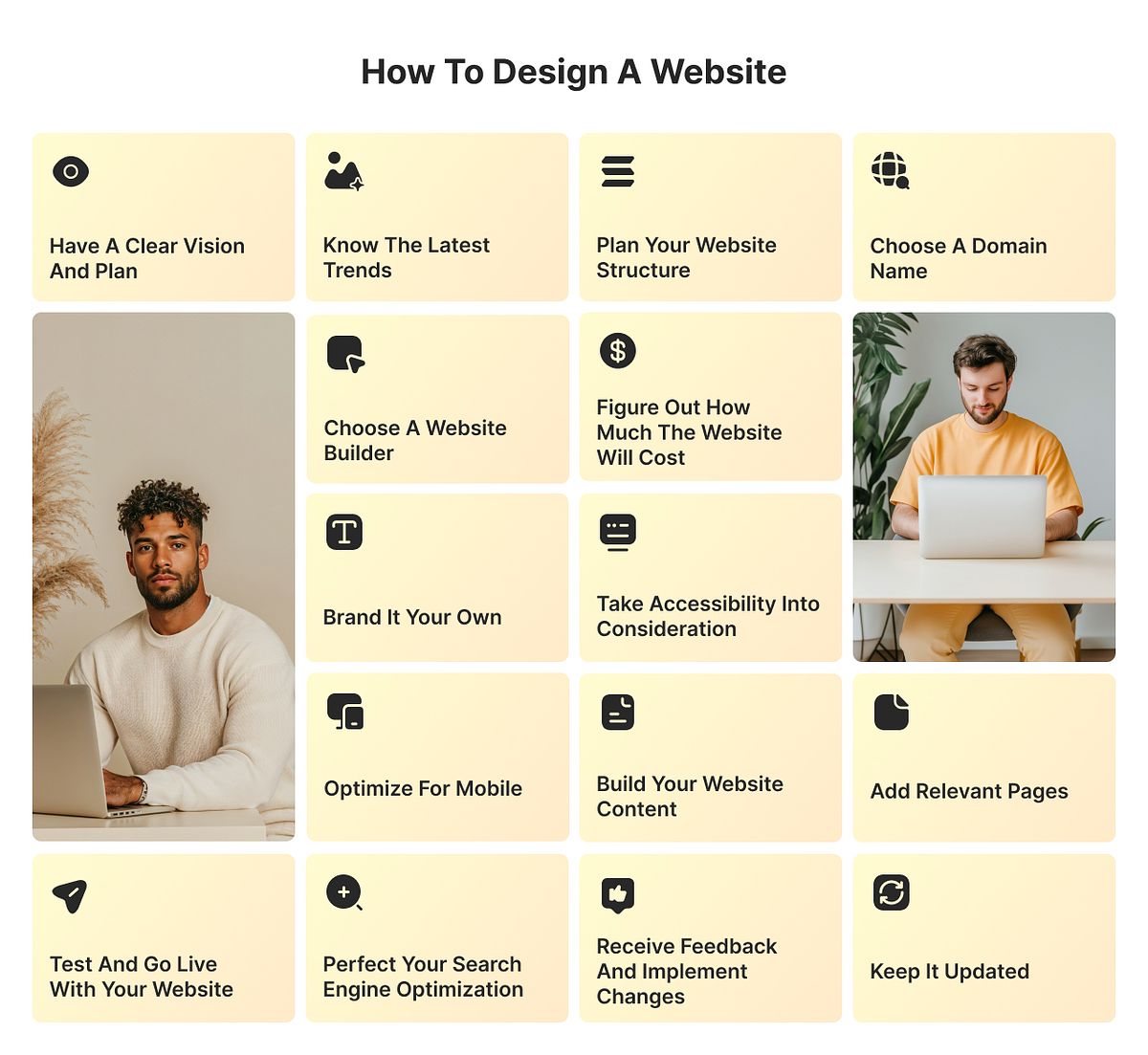 Comment concevoir un site Web